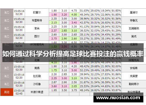 如何通过科学分析提高足球比赛投注的赢钱概率